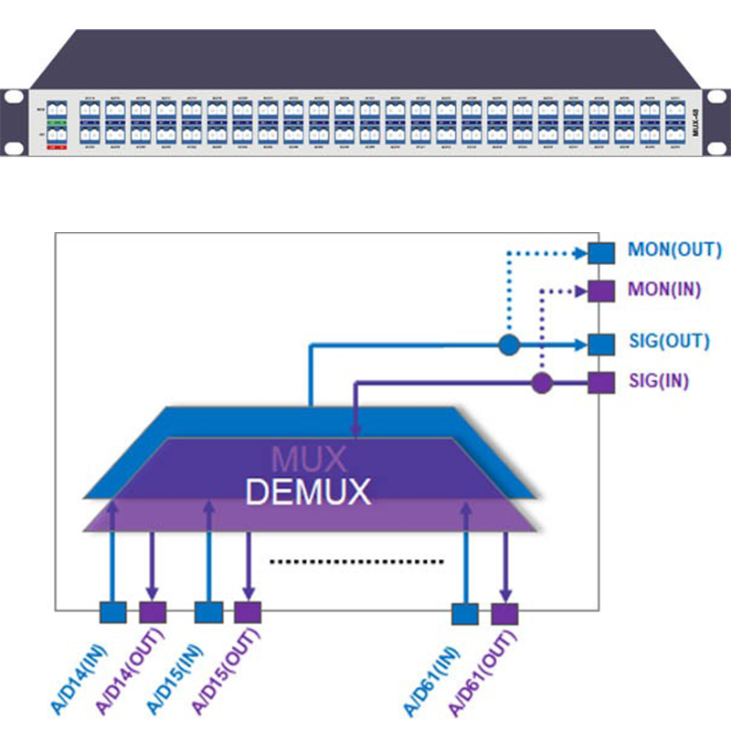 48CH integrated multiplexer product architecture view
