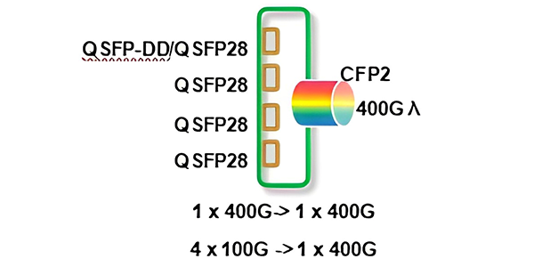 4x100G-to-1x400G-multiplexing-transponder-structure-diagram