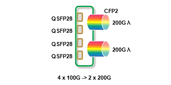 4x100G-to-2X200G-multiplexing-transponder-structure-diagram