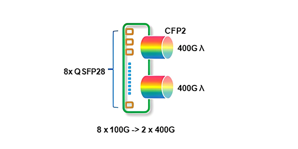 8x100G-to-2x400G-multiplexing-transponder-structure-diagram