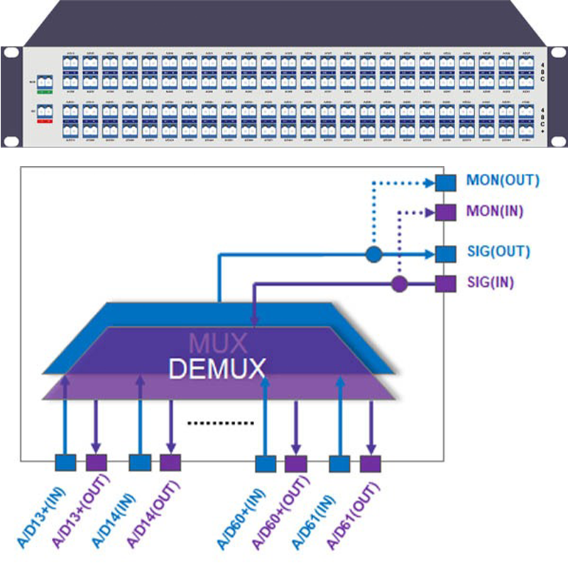 96CH integrated multiplexer product architecture view
