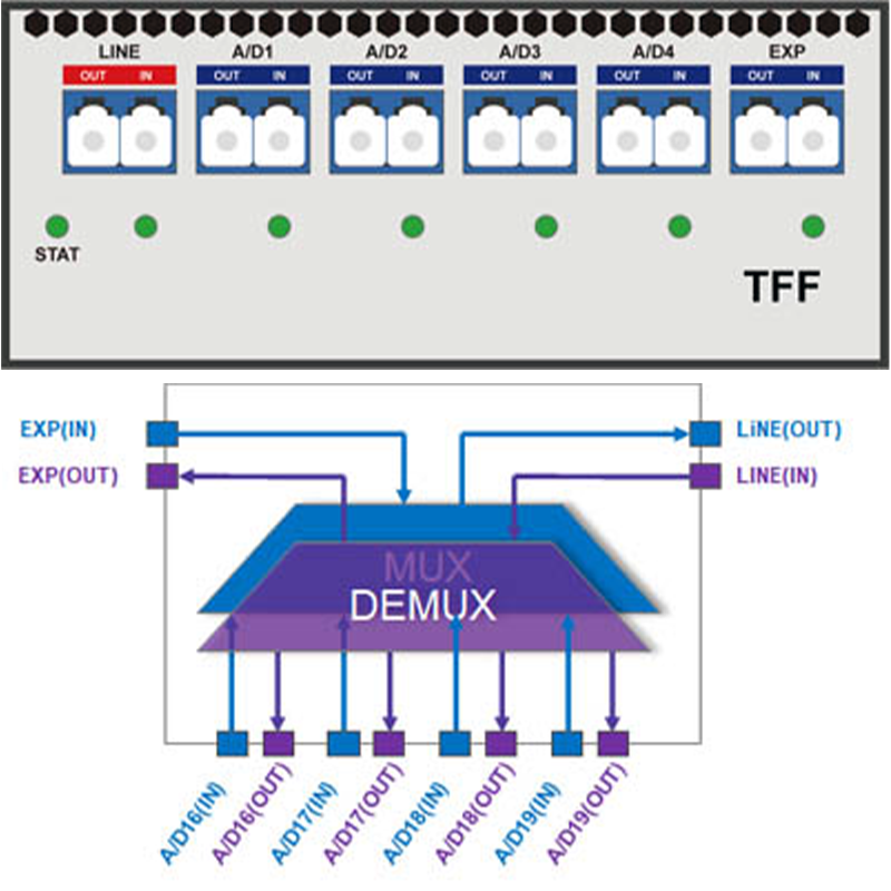 Plugin MuxDemux product architecture view