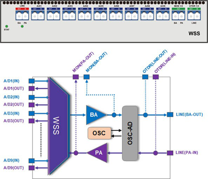 ROADM working principle diagram