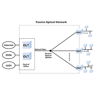 OLT and ONT The best comprehensive guide for beginners