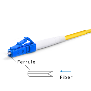 What is UPC fiber connector