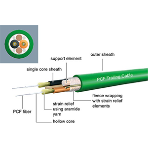 Are fiber optics made of glass or plastic