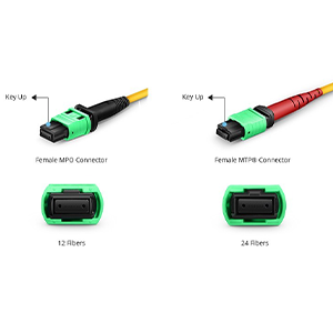 Are mpo and mtp cables the same