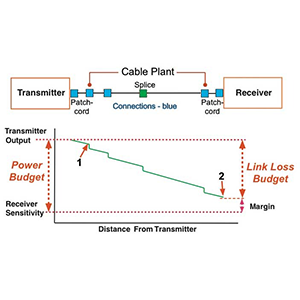 How to correctly measure and evaluate fiber link loss