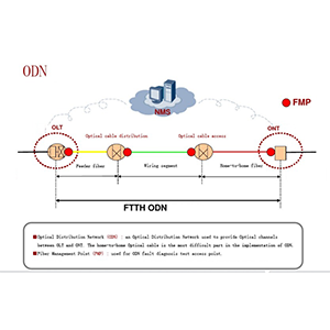 What is odn The Definitive Guide to the Best of 2024