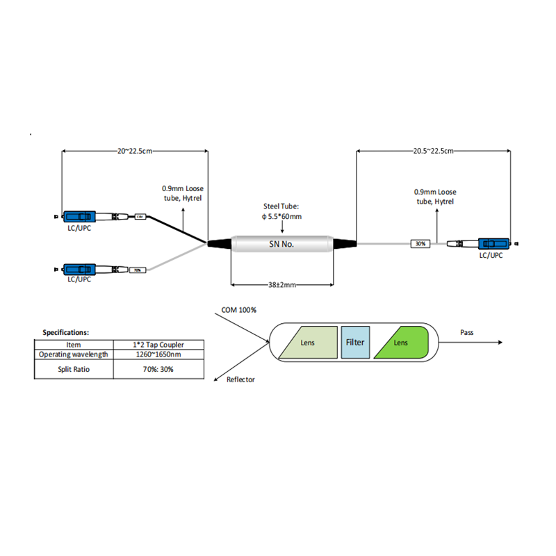 SM MM Optical TAP Devices