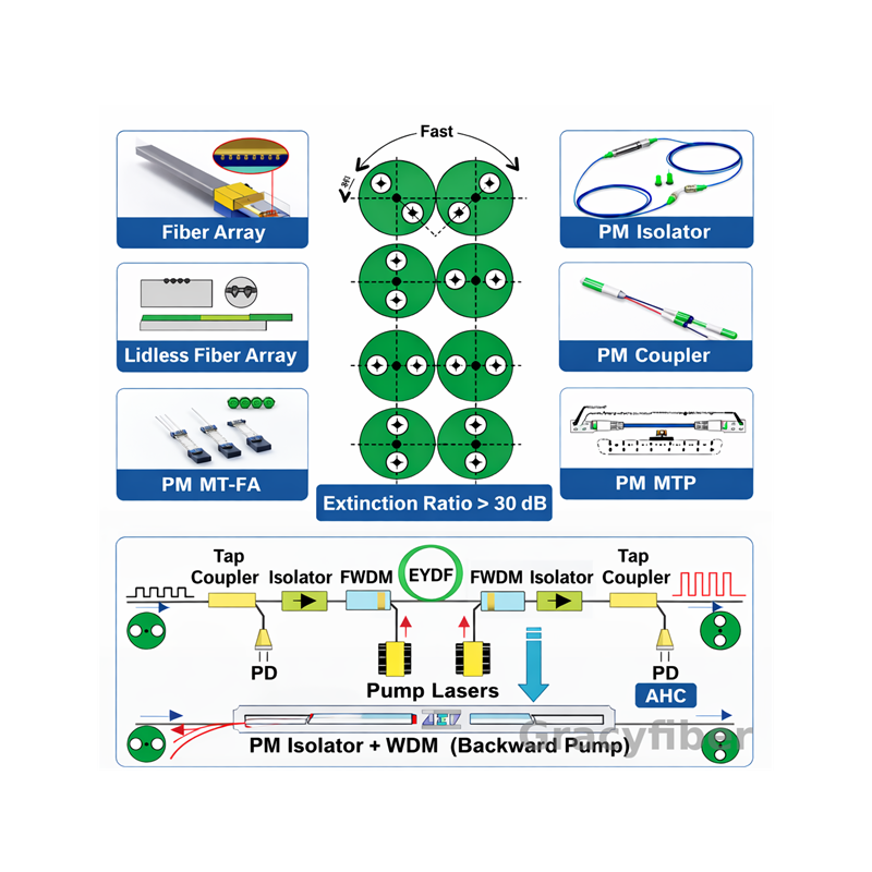 PM Polarization-Maintaining